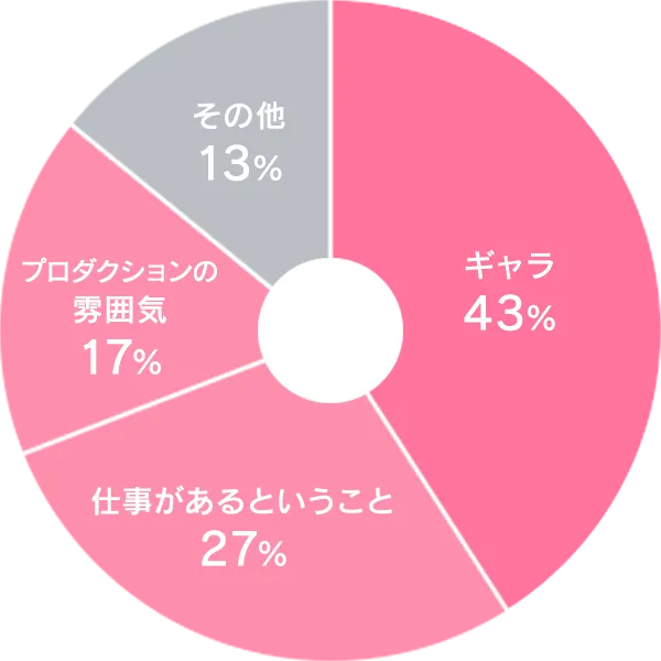 AVプロダクション選びで大事だと思うのは、どんなところですか？