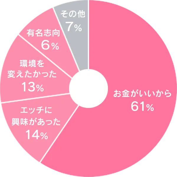 どういうきっかけで、AVの仕事を始めましたか？