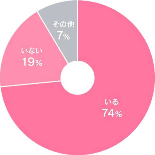 ちょっと踏み込んだ質問。彼氏はいる？