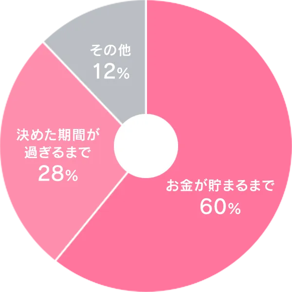 どれくらいの期間、AVの仕事を続けようと思っていますか？