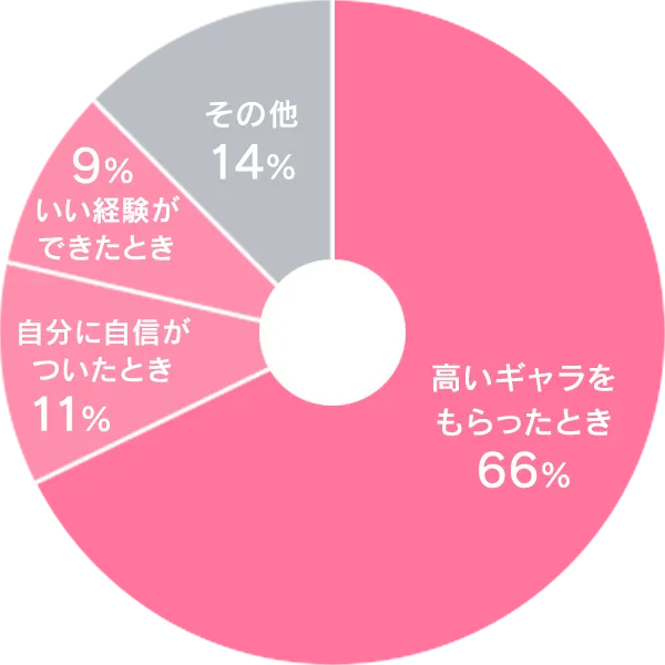 AV女優の仕事、やってよかったって思える瞬間は？