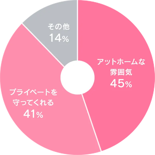 AVプロダクション・LINX（リンクス）に入って、よかったことは？